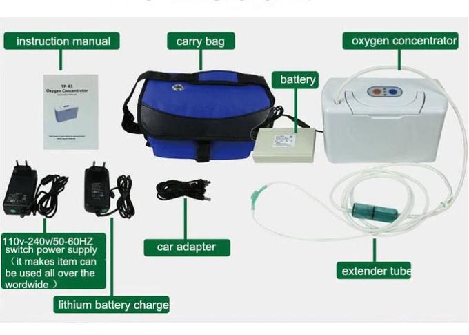 Casa do carro da carga da bateria de lítio do concentrador do oxigênio da terapia de oxigênio em casa usada com único peso 2Kgs